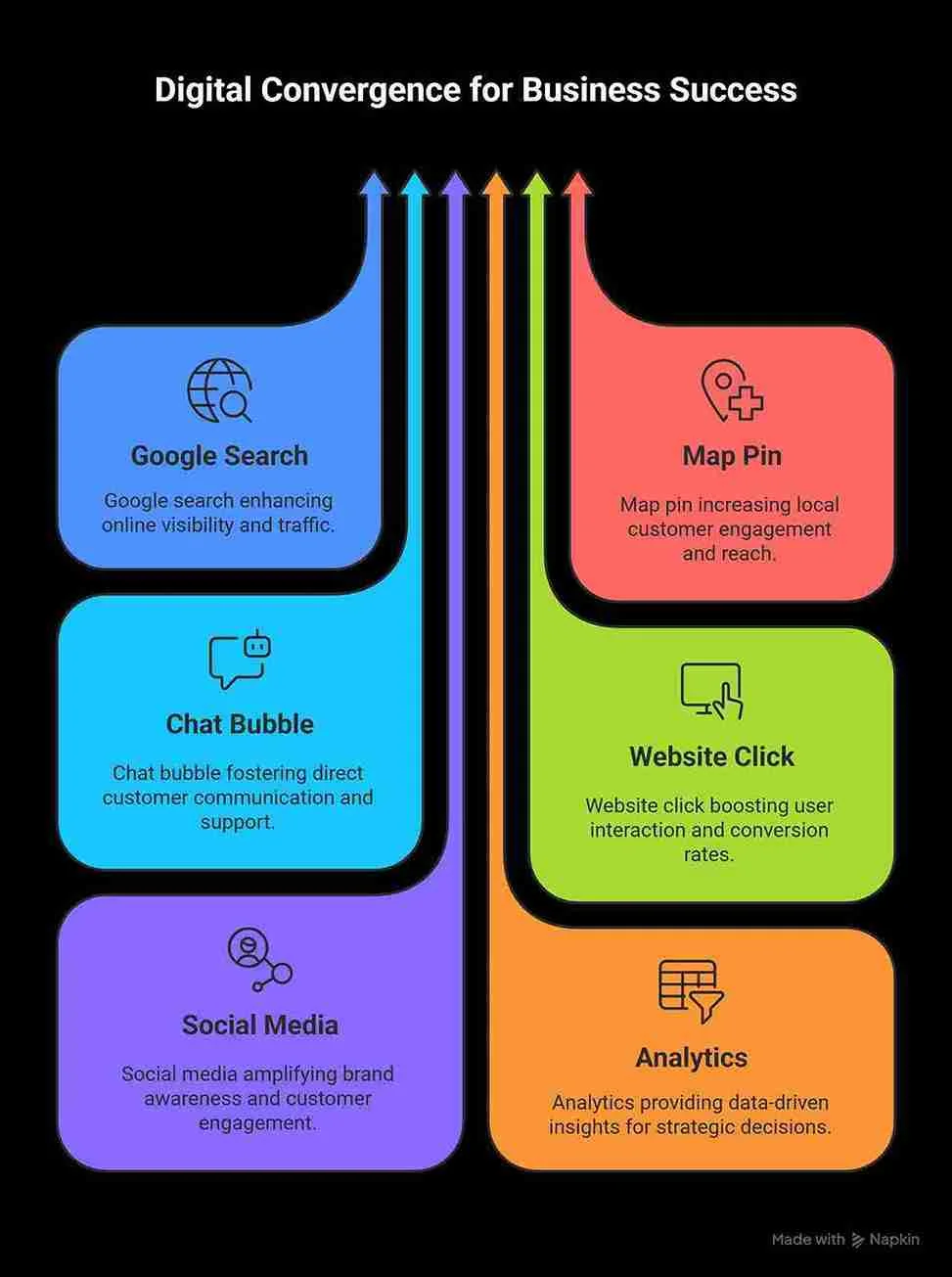 Business growth solutions by B2B SEO Marketing