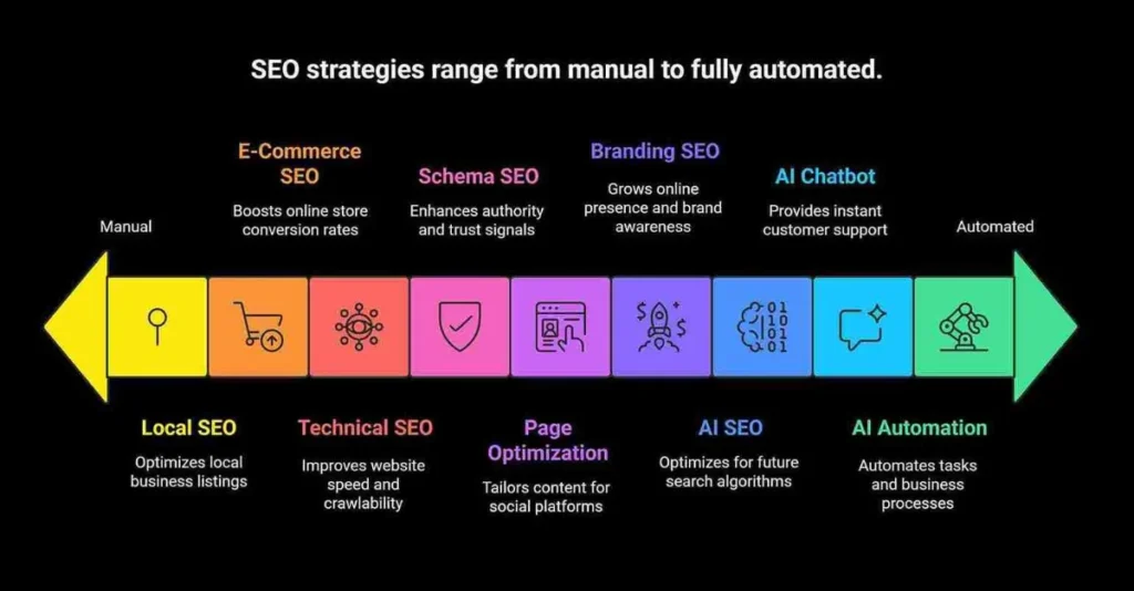 SEO Services in Islamabad