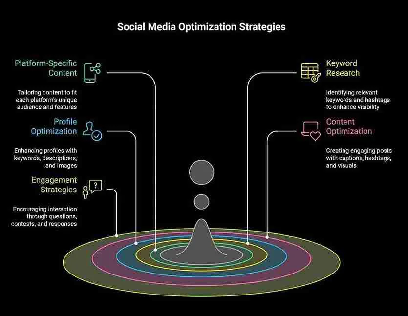 Branding + Social Media Optimization to Grow Your Online Presence
