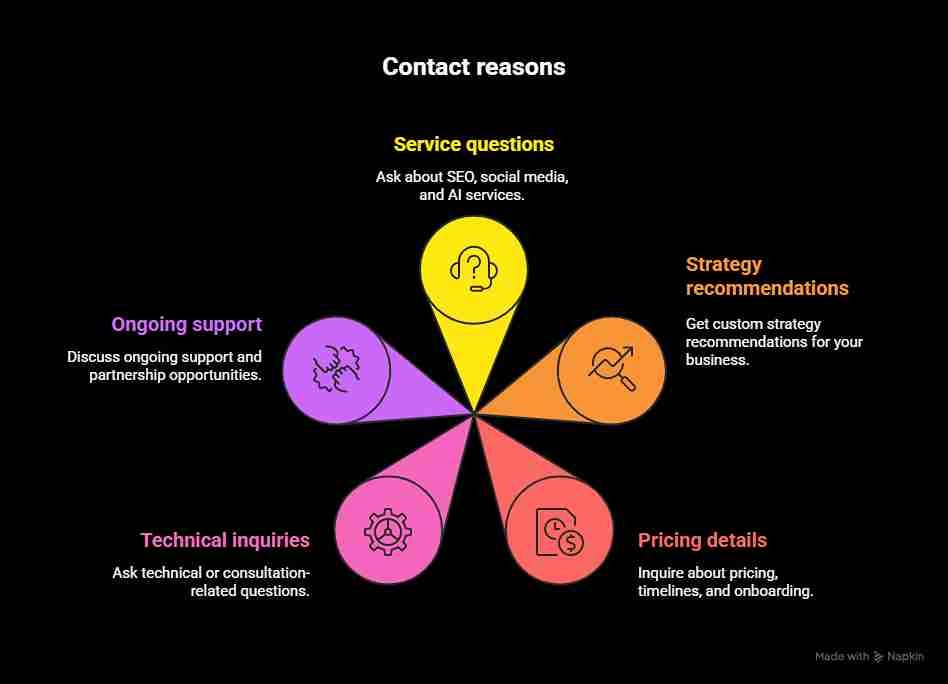 Feel free to contact us for any questions and doubts. - B2B SEO Marketing