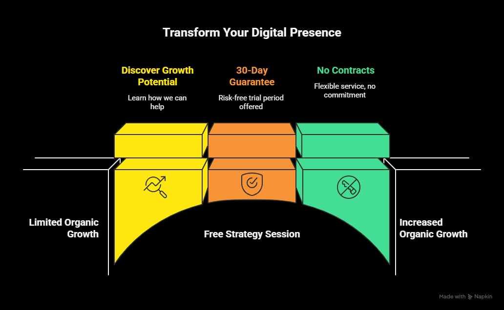 Start Dominating Search Rankings Today